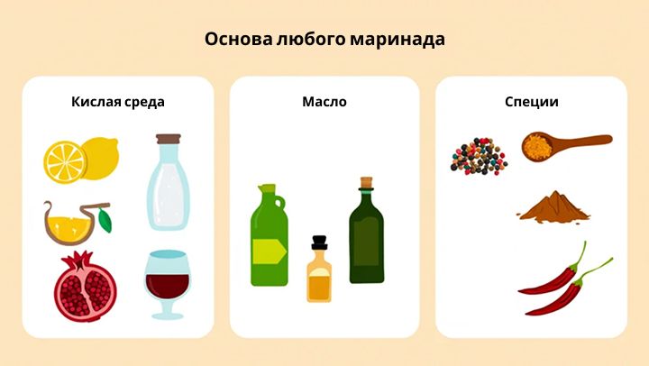 основные принципы идеального маринада основные принципы идеального маринада
