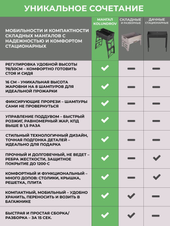 Мангал складной «Складень» Мангал складной «Складень»