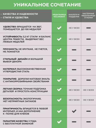 Медальница «Триумф» белая и декор "Хоровод и кубок" черный