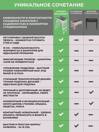Мангал складной «Складень» из нержавейки