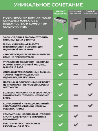 Мангал складной «Дипломат» из нержавейки