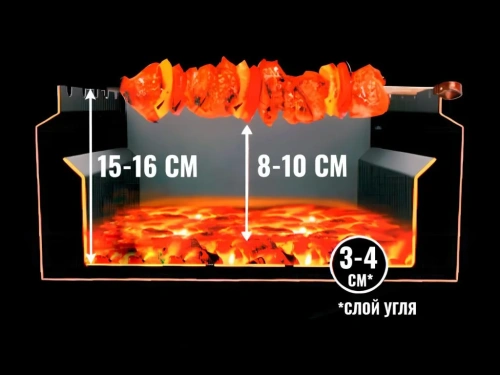 Каким должен быть оптимальный размер мангала. Отличный мангал для вкусного шашлыка